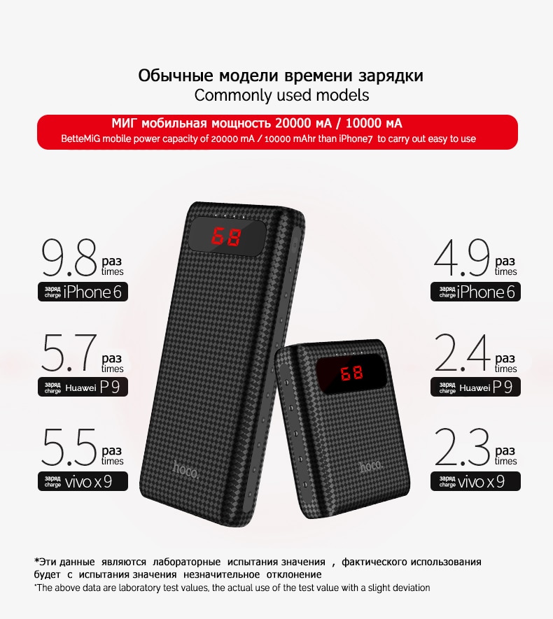 HOCO 20000 mah Dual USB Power Bank 18650 Draagbare Externe Batterij Universele Mobiele Telefoon Oplader PowerBank 10000 mah Voor Telefoons