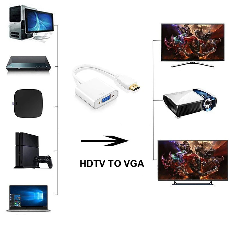 Cyfrowy na analogowy z wejściem HDMI, męski do VGA kobiet konwerter wideo kabel Adapter 1080P Monitor HDTV dla Laptop projektor do komputera
