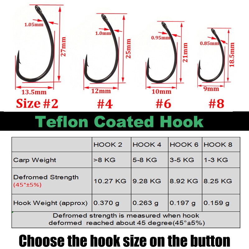  28PCS Carp Fishing Accessories Tackle Box Telflon Hook Combo Anti Tangle Sleeve QC Swivel line aligner Rig Ring for Carp Rig