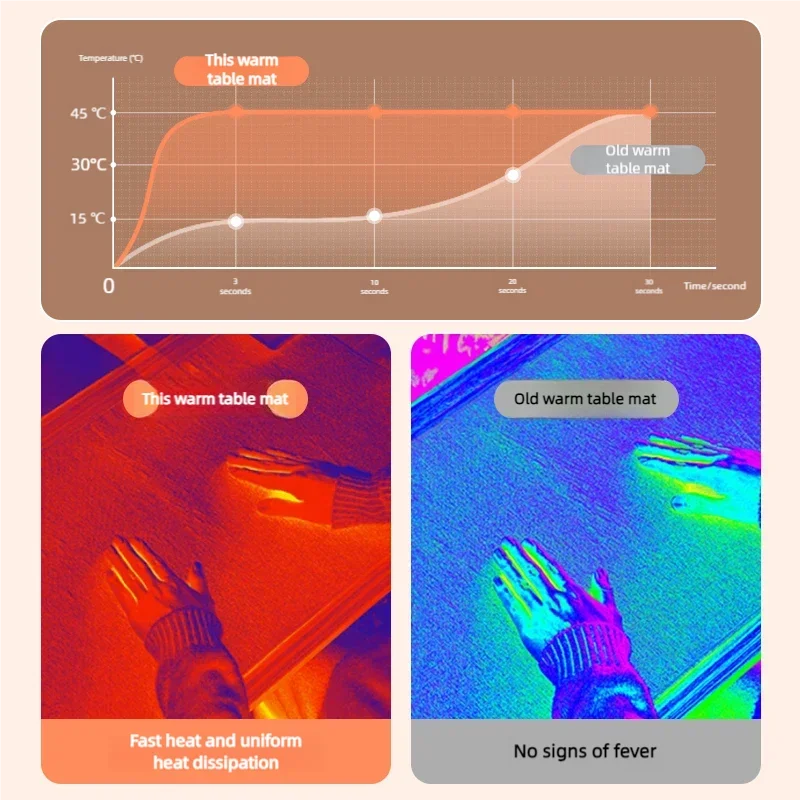 Xiaomi Electric Heat Mouse Pad Table Mat Display Temperature Heating Mouse Pad No Smell Warm Hand Office Desk Keyboard Winter