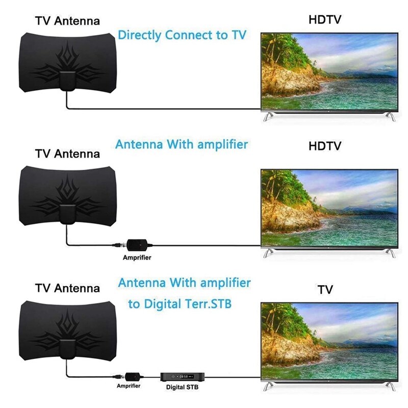 MOOL HDTV Antenna Indoor,80 Miles Range For 4K/1080P Clearview With Detachable Signal Booster Amplifier,USB Power Supply