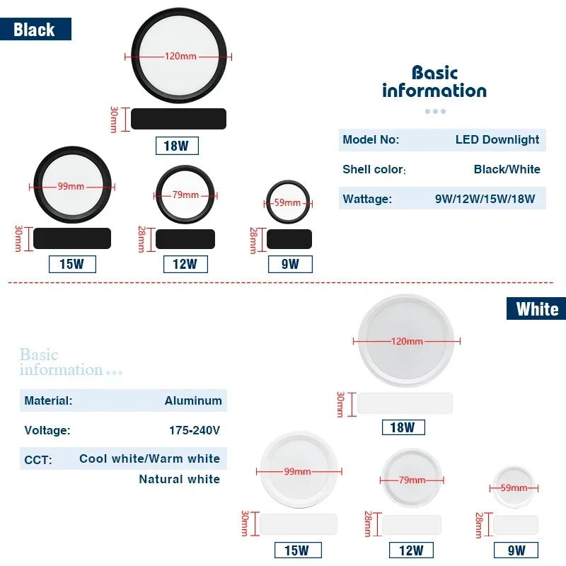 LED Downlight Surface Mounted Round Ceiling Lamp 9W 12W 15W 18W Panel Light Cold /Natural/Warm White Led Spotlight AC 220V 230V