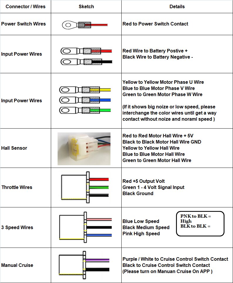 Bldc Motor Controller Zonder Bluetooth Dongle
