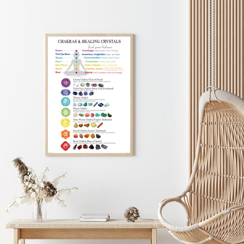 Chakras & Corresponding Healing Crystals Guide Poster Meditation Wall Art Canvas Painting Yoga Print Living Room Home Wall Decor