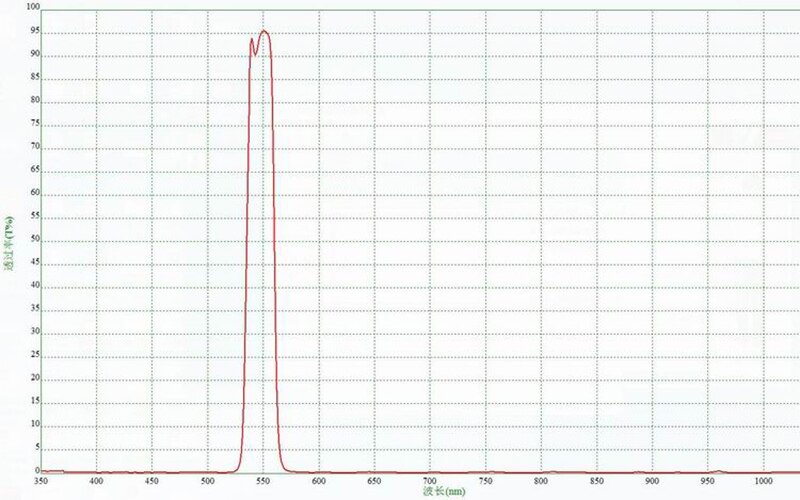 Optisk smalt båndpasfilter central bølgelængde 550nm spidsfilter nbpf båndpasfiltre