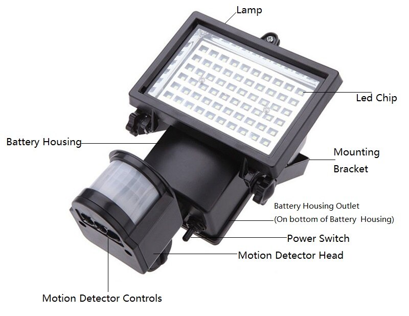 LED Solar Lamp Waterdichte Solar Light Pir 60 100 LEDs PIR Bewegingsmelder Deur Wandlamp Buitenlamp Security Spot verlichting