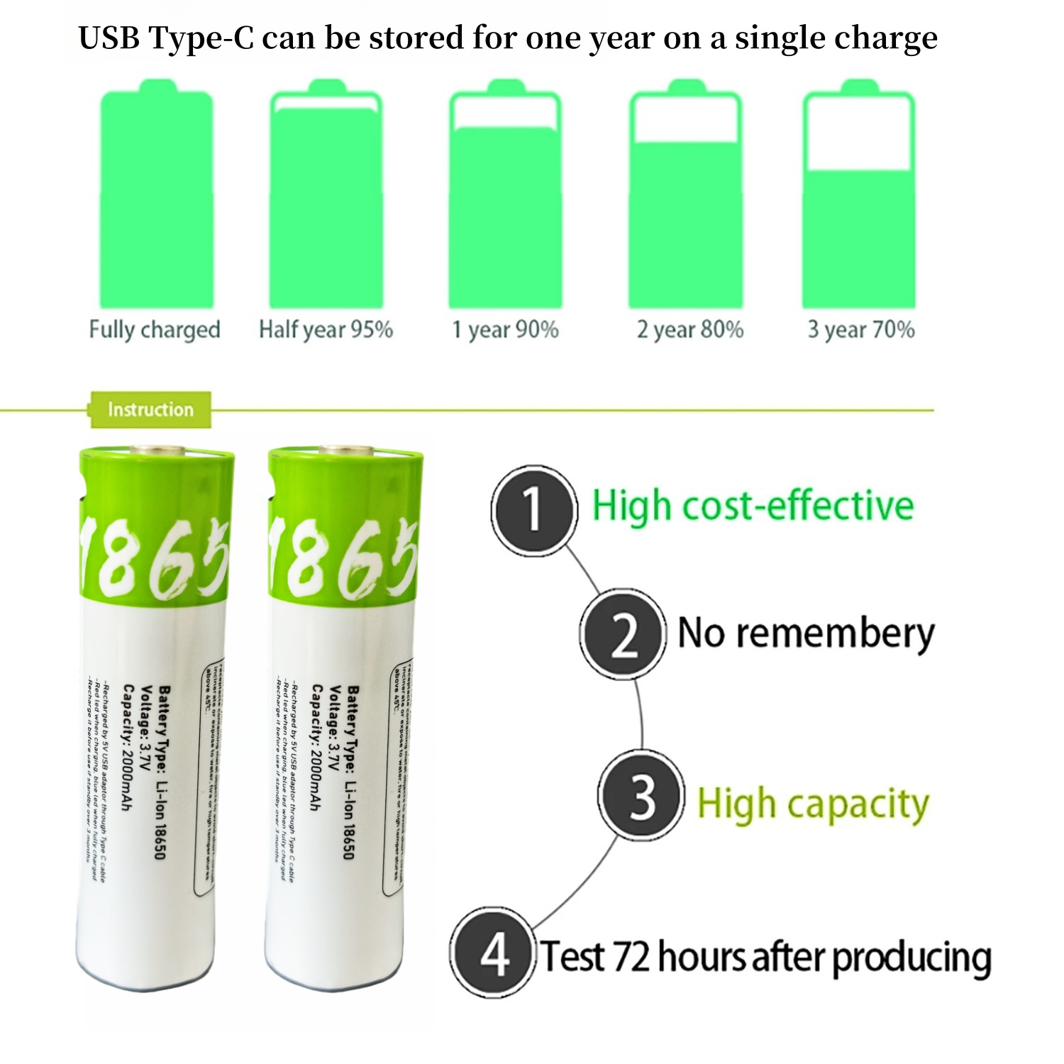 marca nuovo originale 3.7V 18650 batteria 2000Mah USB genere-C ricaricabile batteria 18650 litio batteria, adatto per forte luce torcia elettrica/elettrico giocattoli/ computer portatile batteria, ricaricabile 2000 volte + lungo batteria vita