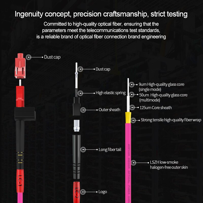 AMPCOM OM4 LC to LC UPC 50/125 Duplex Multimode LSZH 2.0mm Fiber Optic Patch Cable Fiber Optical Jumper Support Customization