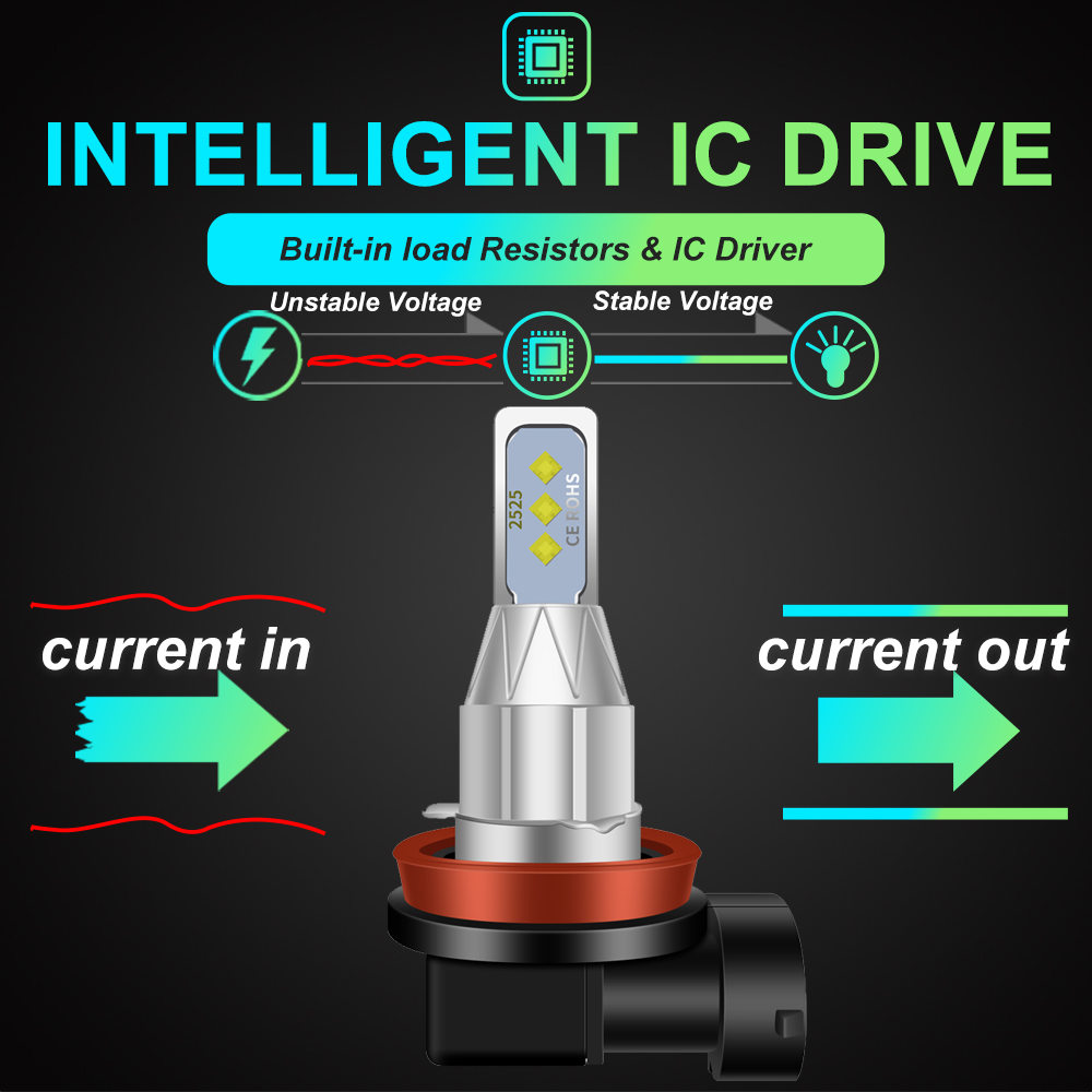 Luces LED antiniebla Para coche, Bombilla H16 PSX24W 2525 CSP Mini H7, H8 H11, HB3 9005 HB4 6000K, 12V, 2 uds.