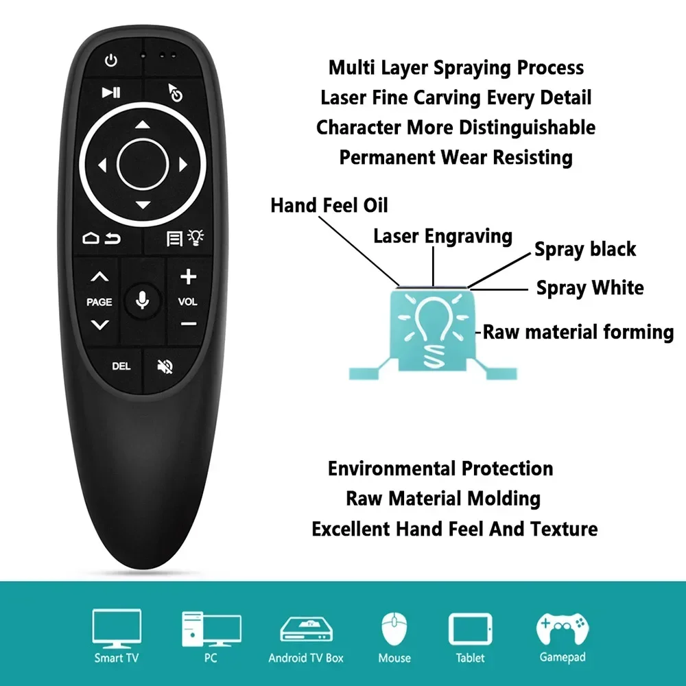 Air Mouse Voice Remote Control G10S Pro 2.4GHz Mini Wireless Gyroscope IR Learning for Android TV Box HK1 H96 Max X96 Mini