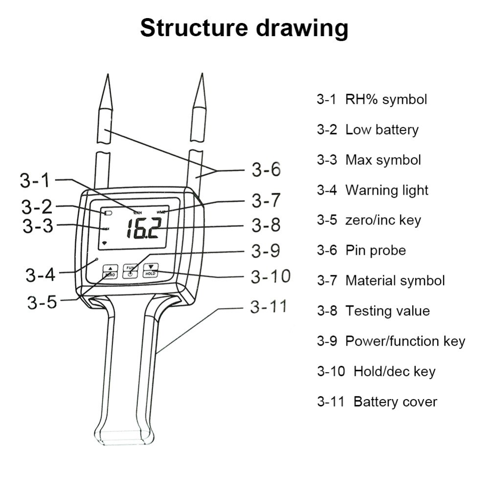 Digital Display TK100 Moisture Analyzer Moisture Meter Humidity Measurement Tool for Pasture Sawdust Rice Straw Coconut Palm