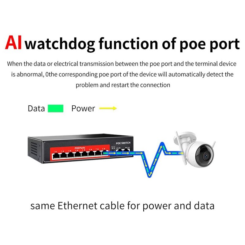 48V Poe Switch Met 8 100Mbps Poorten Ieee 802.3 Af/Op Over Ethernet Ip Camera/Draadloze ap/Cctv Camera Systeem