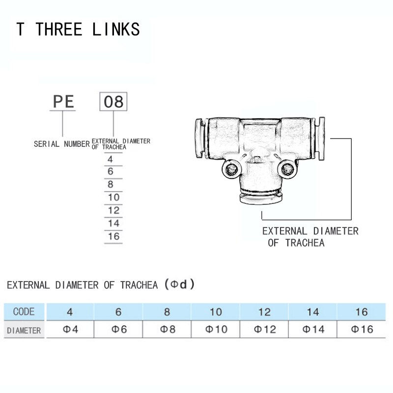 Urijk 1pcs Tube Fitting Plastic Push To Connect Fittings Tube Tee Connect Push Fit Fittings Pipe Tube Fittings