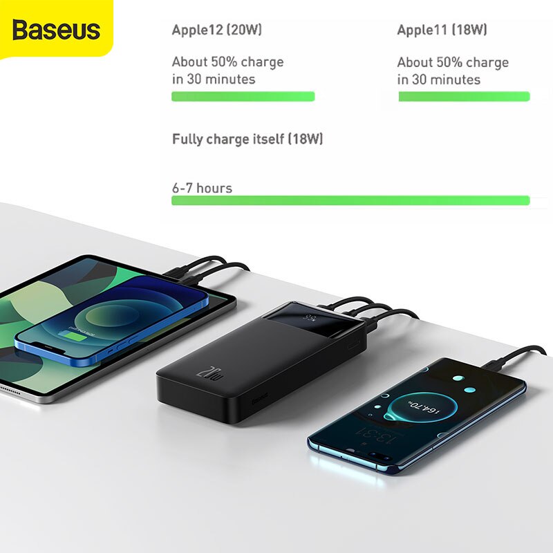 Baseus-cargador portátil de 20000mAh para iPhone, batería externa PD, Cargador rápido, Powerbank para teléfono Xiaomi Poverban