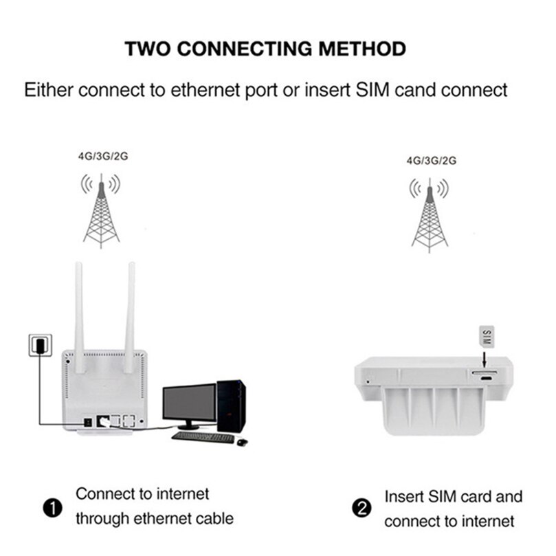 YIZLOAO 4G Wifi/Wireless Access Points Outdoor 150Mbps Mini Broadband Mobile Hotspot Modem Wifi Antenna Rj45 Port Wifi Booster