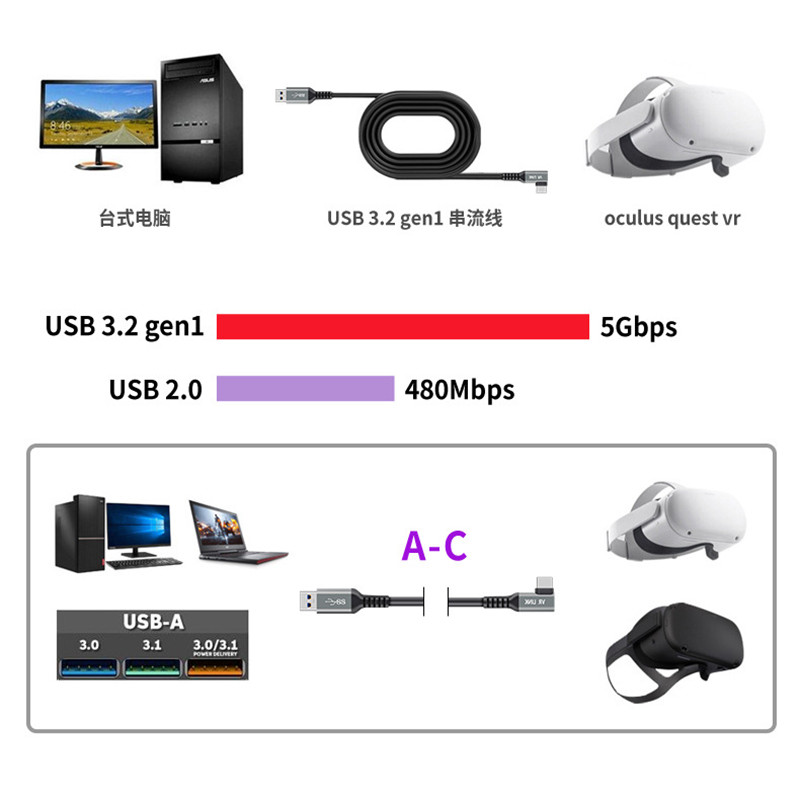 7m 6m 5m til oculus quest 2 link kabel usb 3.2 lynopladningskabler til quest 2 vr data hurtigopladninger vr headset tilbehør