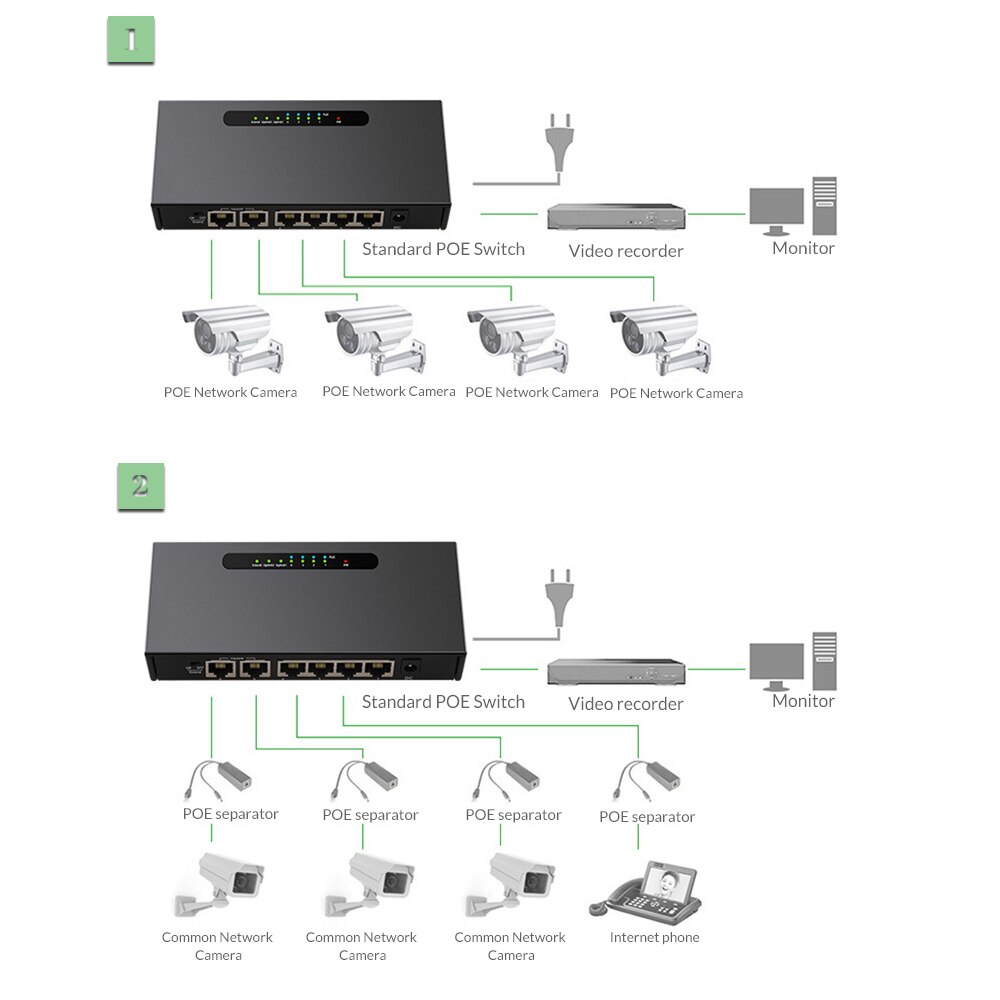 6-Port Poe Switch 4 + 2 100M Enthernet Schakelaar Met 4 Ethernet Poorten 2 Uplink Ethernet Poorten voor Ip Camera Wireless Ap Poe Switch
