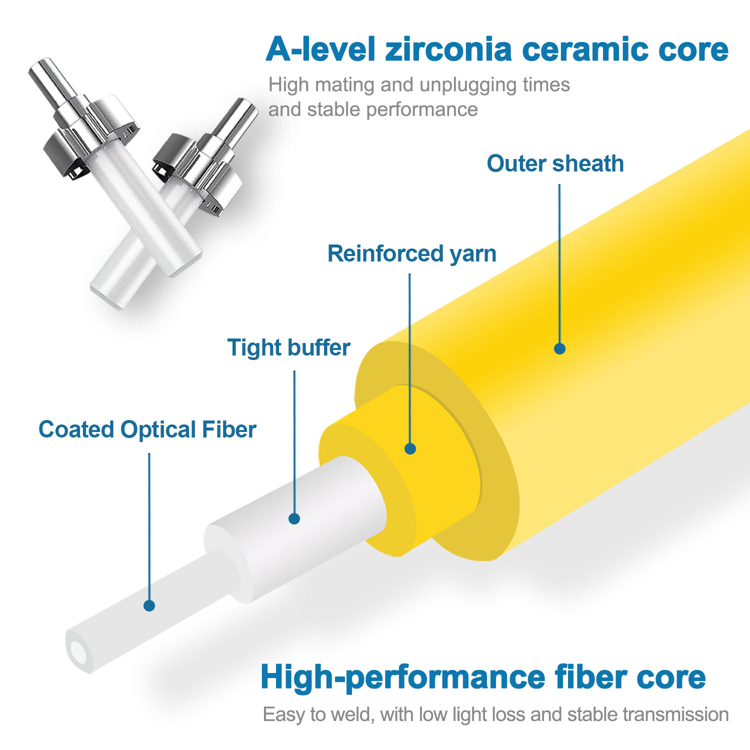 Cable de puente de fibra óptica SC APC, Cable OS2 de 3,0mm, monomodo Simplex, 1m, 3m, 5m, PVC G652D SM 1310/1550nm FTTH
