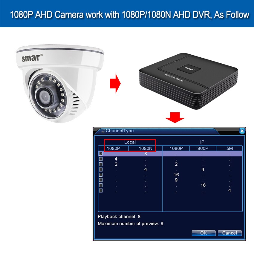 Smar Sony IMX323 CMOS 18 Nano IR LEDS HD 1080P AHD Camera Dome Surveillance Camera IR Cut Filter With Work AHDH/AHDNH AHD DVR