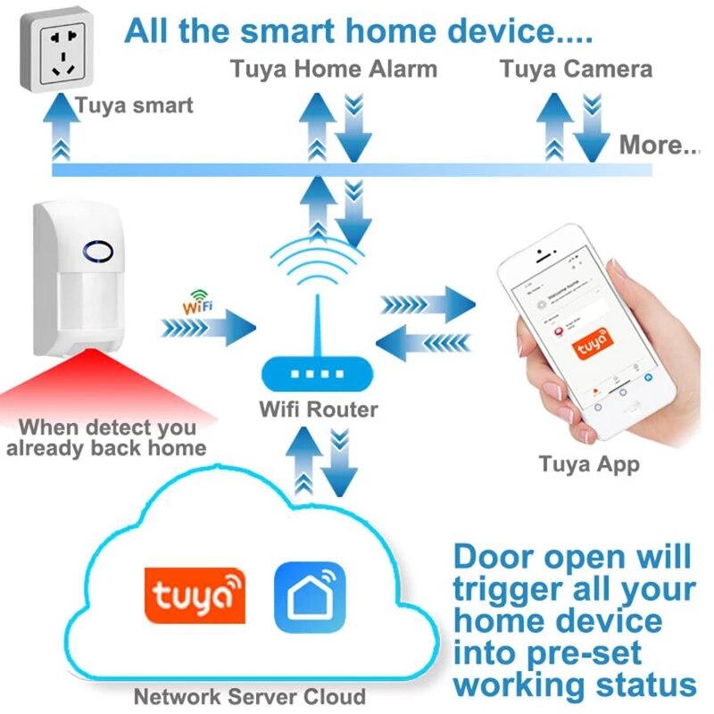 Détecteur de mouvement infrarouge intelligent Tuya, wi-fi, alarme, Compatible avec Tuyasmart, application Smart Life