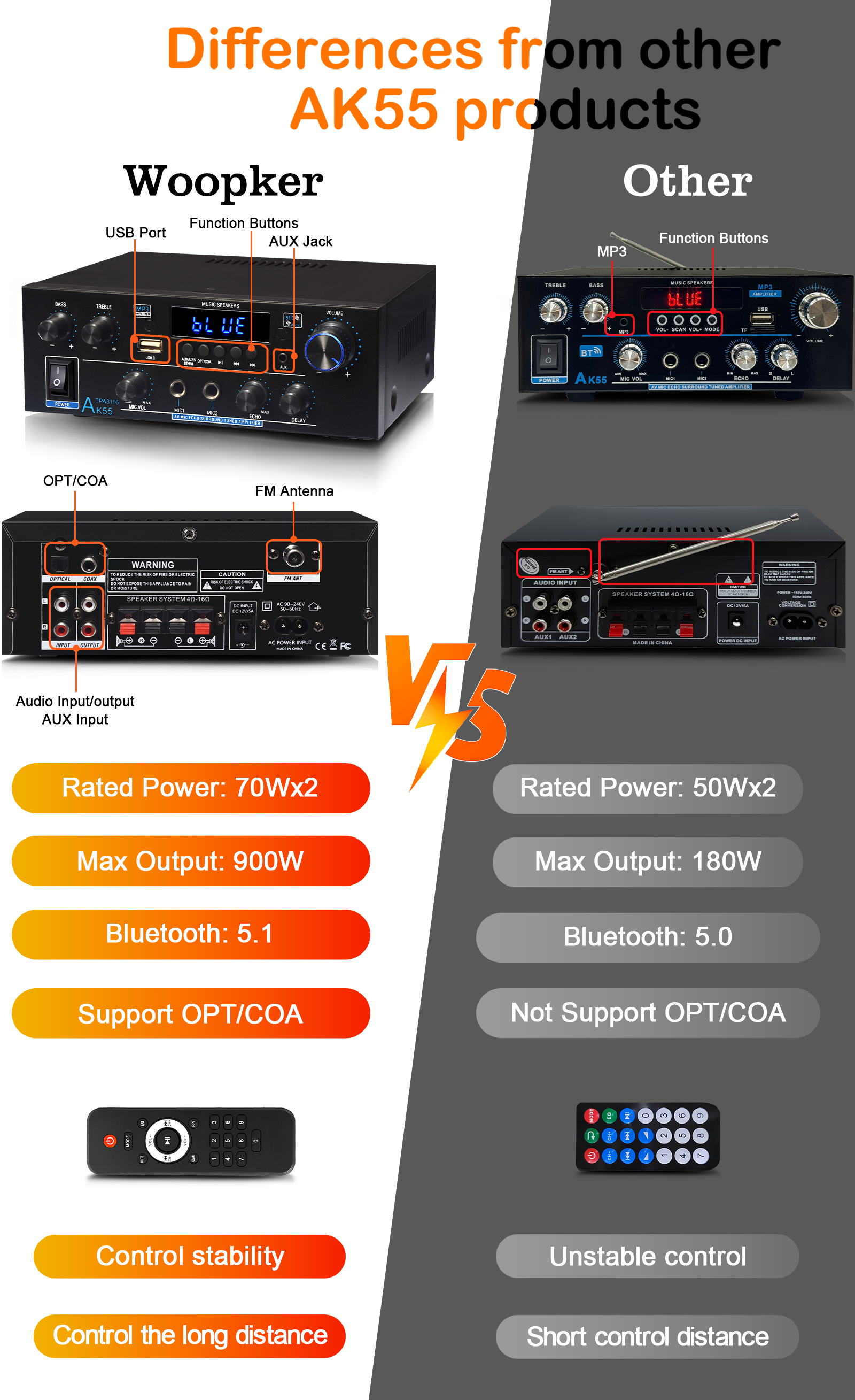 Woopker Audio Amplifier AK55 HiFi Bluetooth 5.1 Max Power 900W Supports Bass Surround and FM Suitable for Home Car