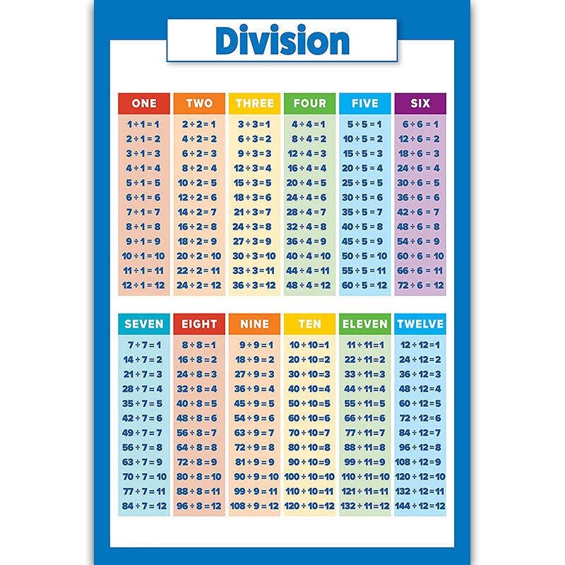 Educational Preschool Posters Charts for Preschoolers Toddlers Kids Kindergarten Classrooms: 24