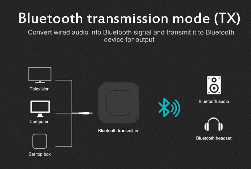 Bluetooth 5.0 2-in-1 Audio Transmitter Receiver Stereo Wireless Audio 3.5mm AUX Jack RCA Adapter TV Computer Speaker Car Adapter
