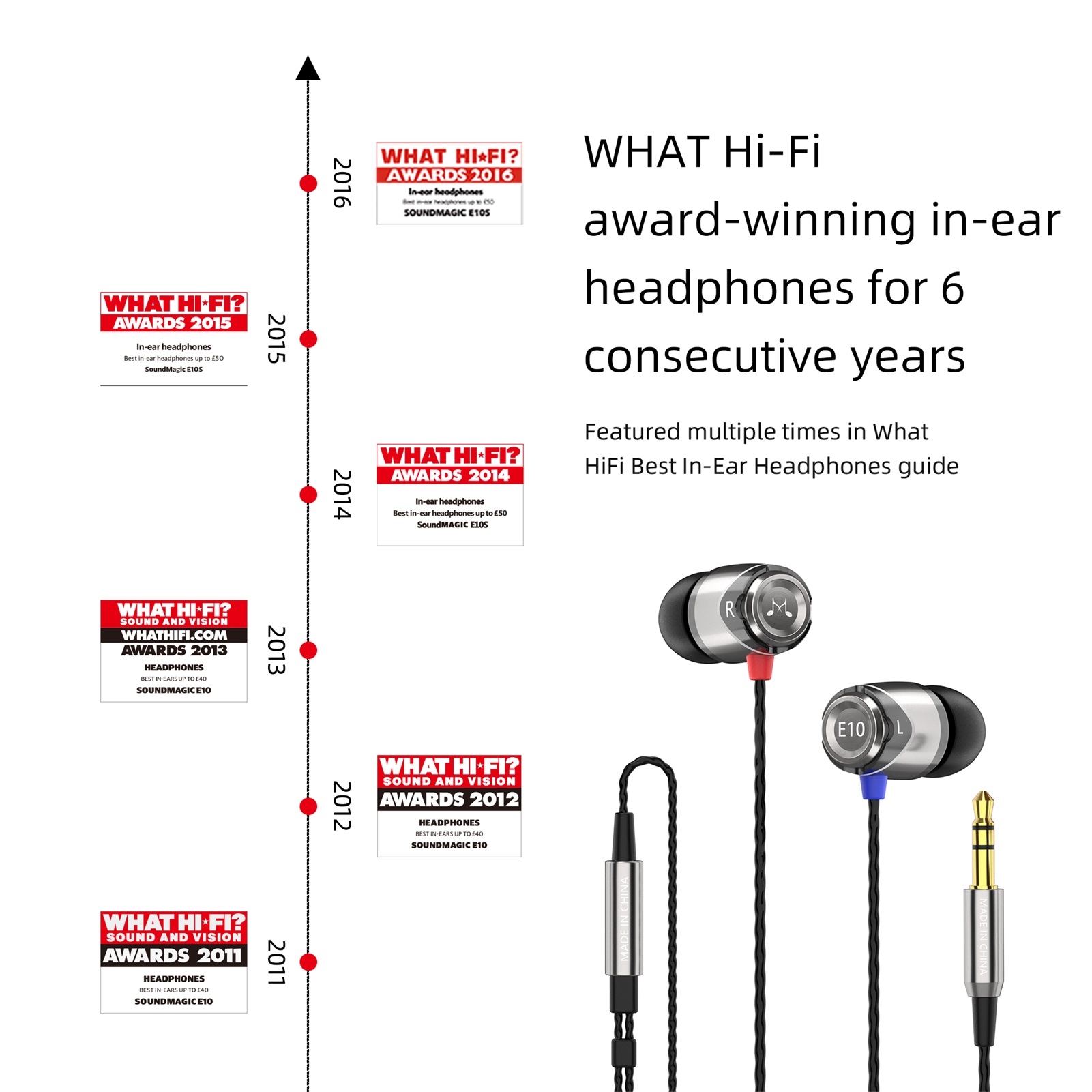 SoundMAGIC-auriculares intrauditivos E10 con cable, estéreo HiFi de graves potentes