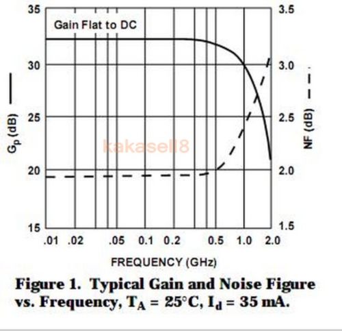 0.1Mhz Tot 2000Mhz Laag Geluidsniveau Breedband Rf Ontvanger Versterker Lna Signaal Vhf Fm 30dB