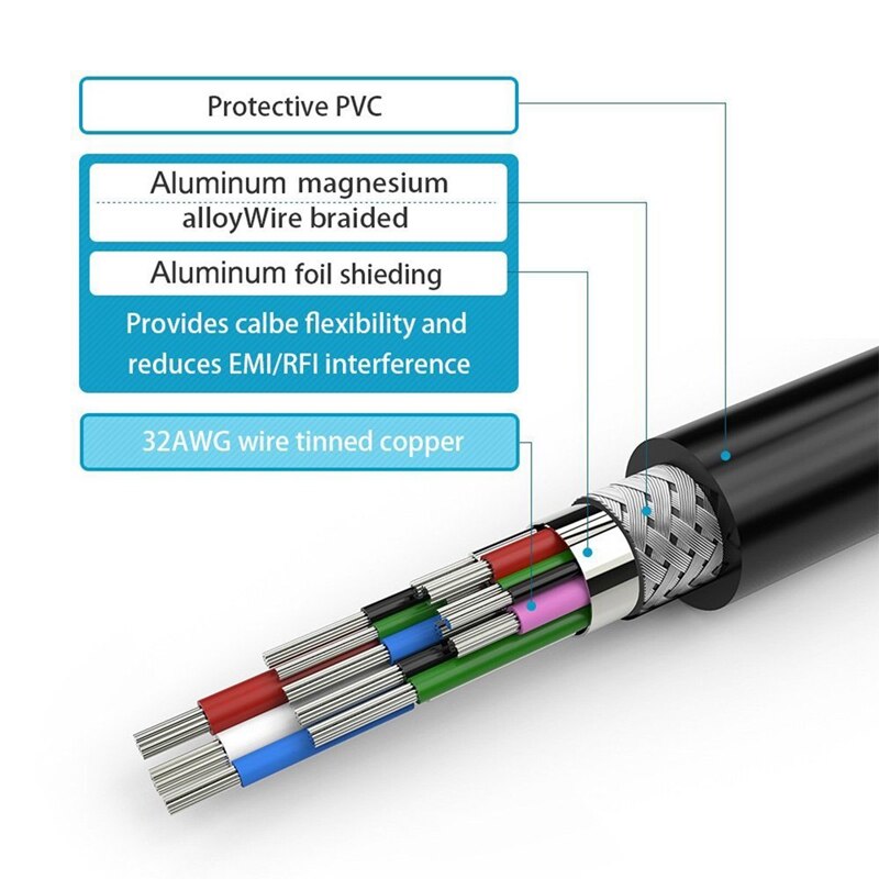 HDTV HDMI Gold Male To VGA HD-15 Male 15Pin Adapter Cable 6FT 1.8M 1080P