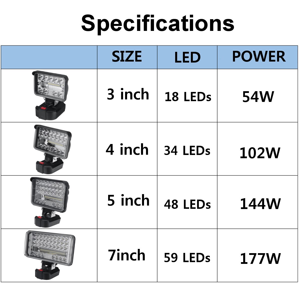 18v 3/4/5/7 tommer led arbejdslys lampe li-ion batteriforsyning til makita batteri elværktøj elektrisk værktøjsdel boligindretning