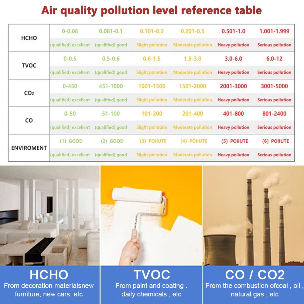 ABS Air Monitor LED Display HCHO TVOC CO2 CO Indoor Outdoor Large Screen Accurate Tester Real Time Data Mean Value