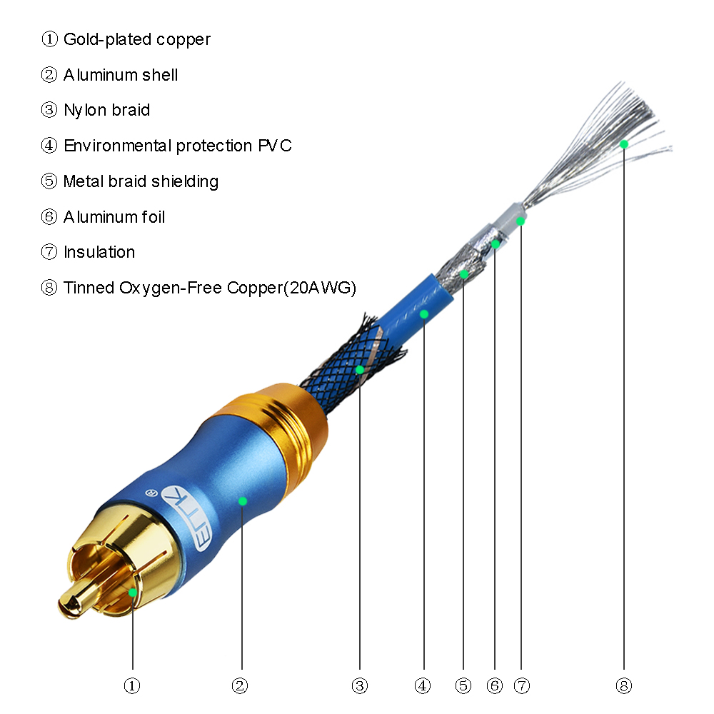 EMK Digital Audio Coaxial Cable - Dual Braided Shielded - Gold-Plated 2rca to 2 rca Interconnect Cable - Blue