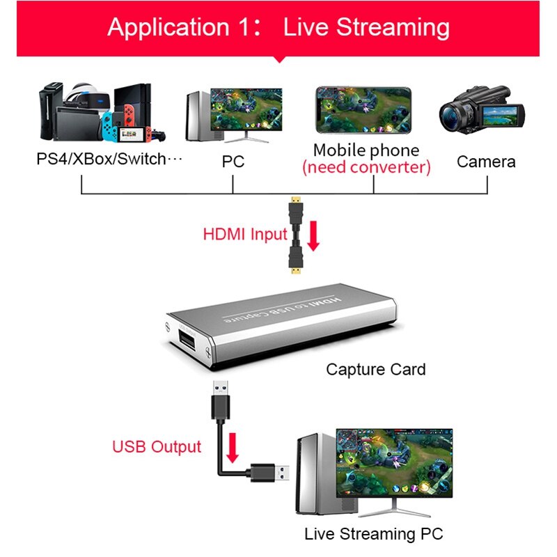 Usb 3.0 1080P 4K Hd Video Capture Hdmi Game Capture Kaart Geschikt Voor Game Live-uitzendingen Video-opname