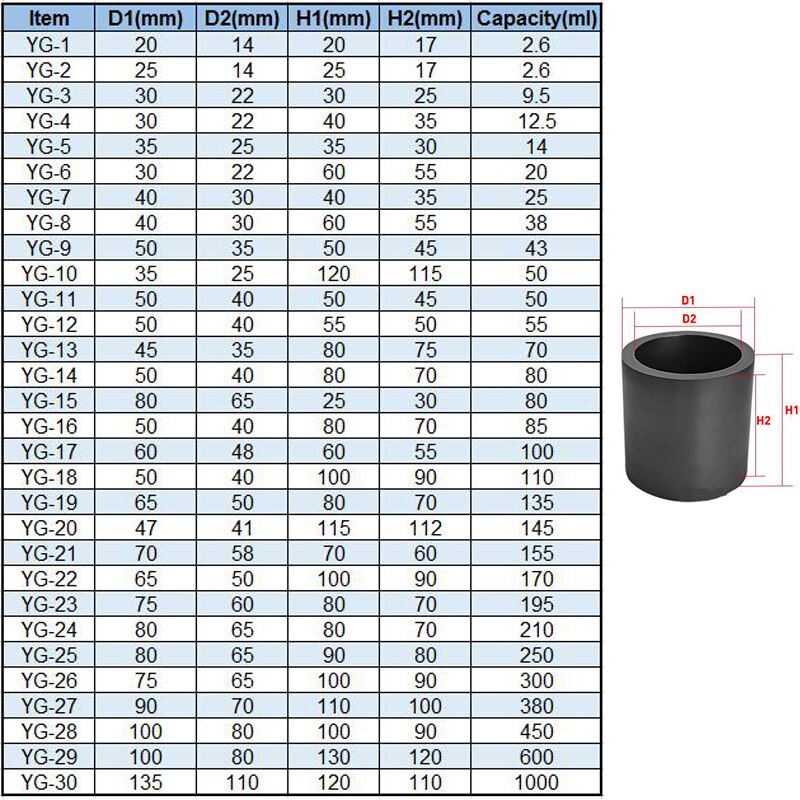 High Purity Graphite Melting Crucible With Cover Gold Silver Copper Melting Cup Jewelry Tools