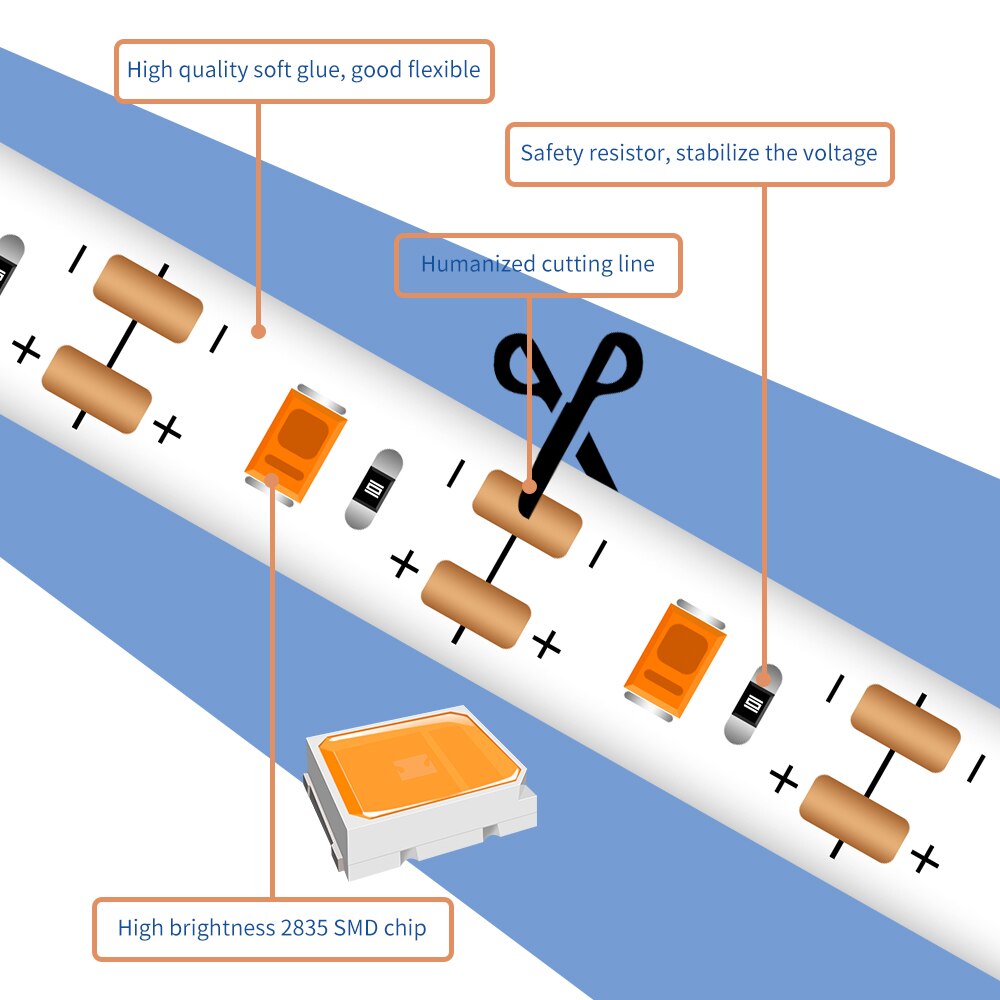 USB Plant Grow Light 5V Dimmable Strip Tape LED Full Spectrum Phyto Lamp Waterproof Seedling Fito LED Indoor Flower Growth 2835