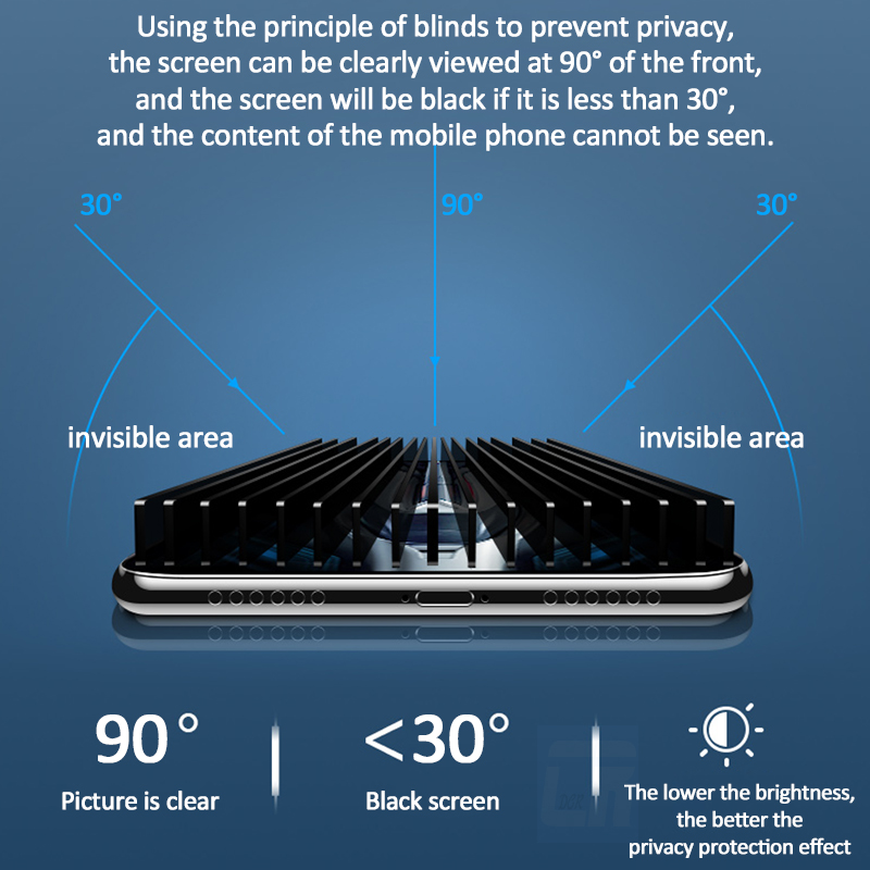 1-3Pcs Privacy Screen Protector For Motorola ThinkPhone G84 G54 G14 G73 G53 G23 G13 G82 G72 G62 G52 G42 G32 G22 Anti-spy Glass