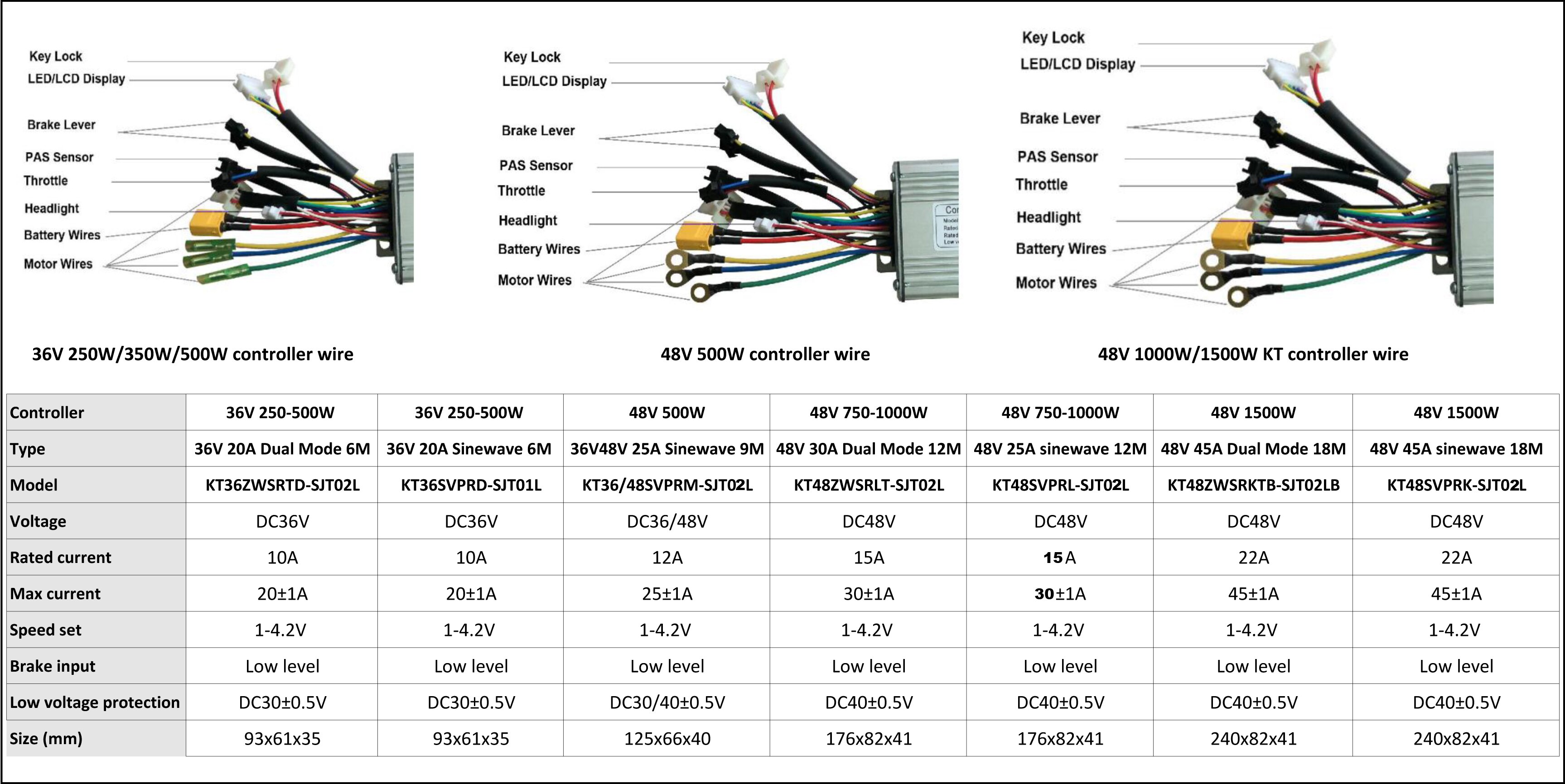 Contrôleur de vélo électrique 36V 48V Ebike contrôleur 250W 350W 500W 750W 1000W 1500W W double ou onde sinusoïdale KT contrôleur