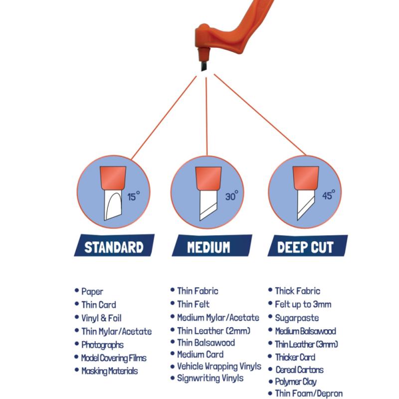 Craft Cutting Tools Art Cutting For Craft Hobby Scrapbooking Stencil DIY Cutting Carving Crafting 360° Rotary Cutter Craft Tool