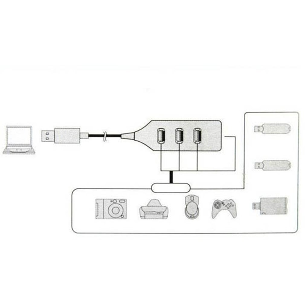 4 ports High Speed HUBs Hi-Speed 4 Port USB 3.0 Multi HUB Splitter Expansion For Desktop PC Laptop Adapt