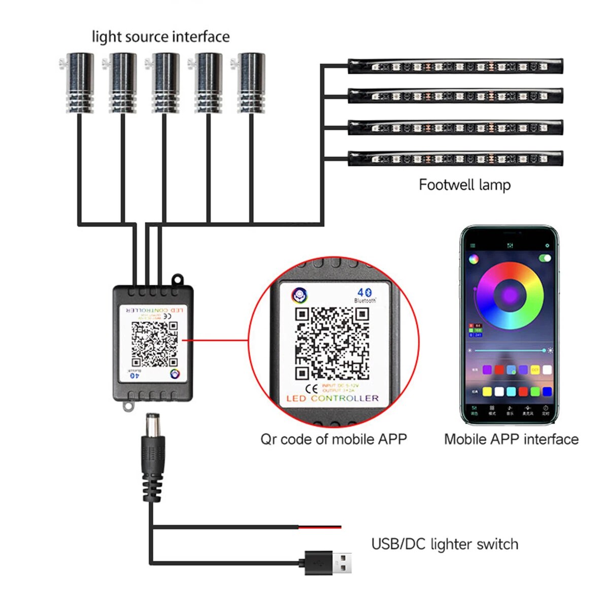 Auto Innenraum Neon rgb LED-Umgebungs licht Glasfaser-Kit mit App-Sound-Steuerung mehrere Modi Auto-Atmosphäre dekorative Lampe