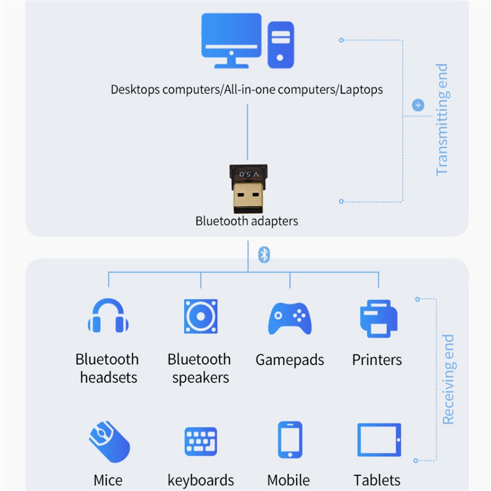 Trasmettitore adattatore Bluetooth 5.0 USB ricevitore Bluetooth Audio Dongle Bluetooth adattatore USB Wireless per Computer PC Laptop