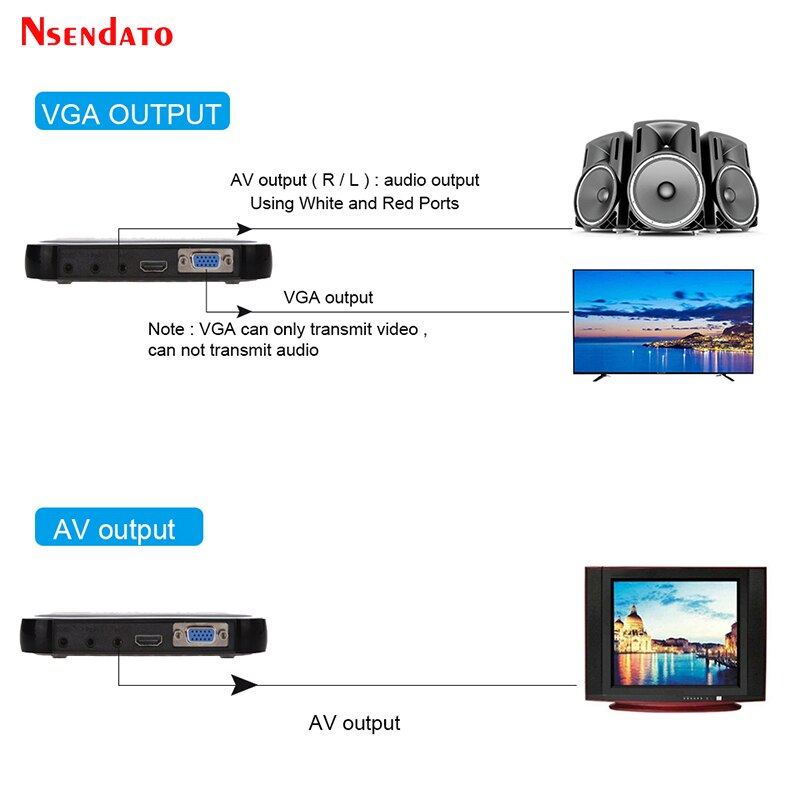 1080P Full HD Media Player Center Multi Media Video Player for HD VGA AV USB SD/MMC Port Remote Control YPbPr Cable mkv H.264
