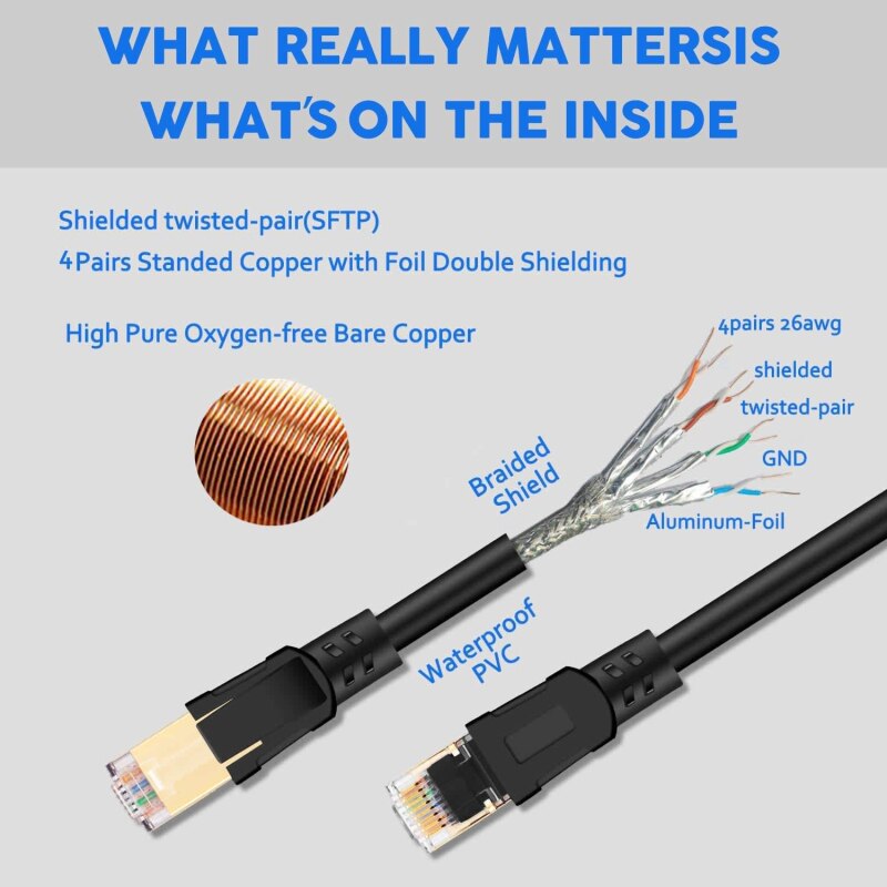 Cat 8 ethernet kaapeli cat 8 40 gbps 2000 mhz cat 8 verkkoyhteys fftp internet lan johto kannettaville tietokoneille  ps 4 reititin  rj45 kaapeli koti ethernet