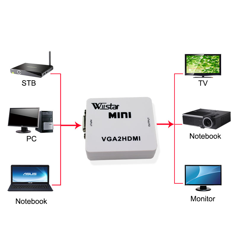 Wiistar VGA naar HDMI Converter Adapter 1080 p Mini Composiet VGA naar HDMI Converter voor Notebook PC voor HDTV Projector VGA2HDMI