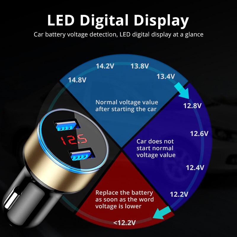 Voor Samsung S21 S30 S20 Ultra A12 A42 S20FE A02S A51 A71 A41 Mobiele Telefoon Autolader 3.1A Dual Usb led Display Voor Iphone 12 11