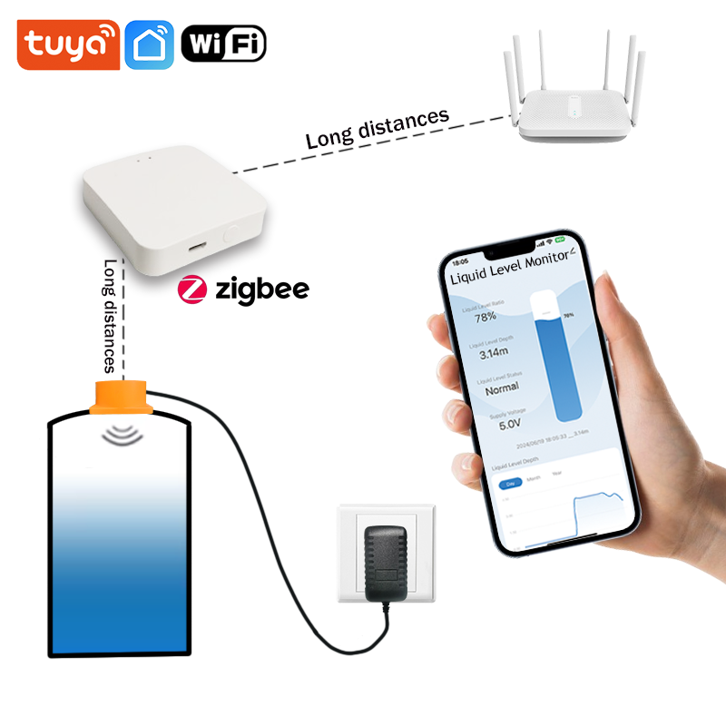 Tuya Smart Zigbee Ultradźwiękowy poziom cieczy Monitor poziomu wody w czasie rzeczywistym Czujnik APP Monitor Powiadomienie o alarmie poziomu wody
