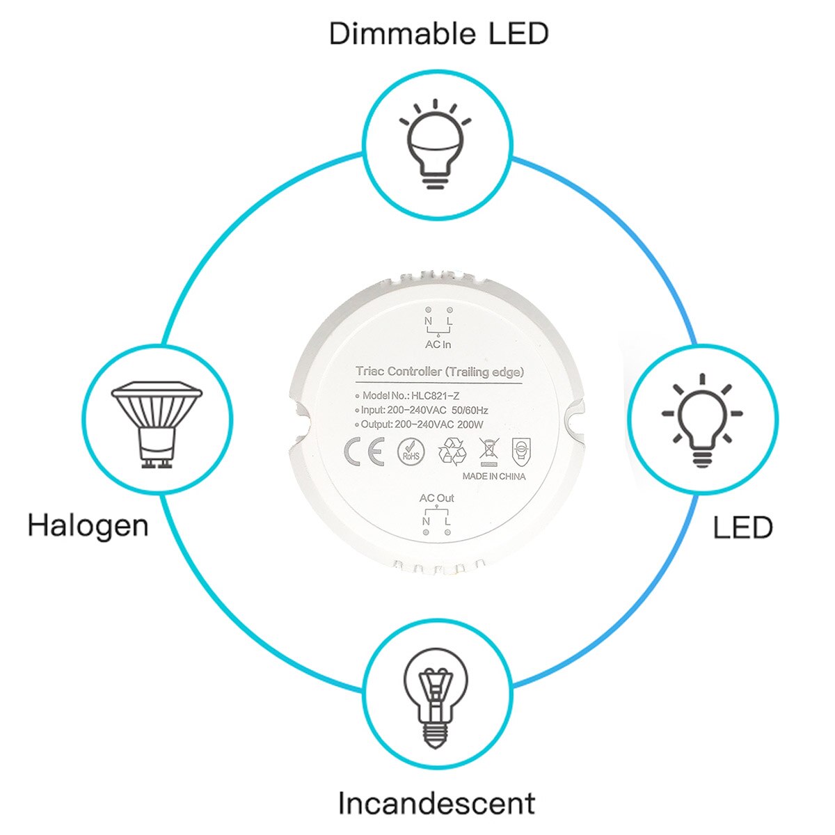 AC 220V Smart ZigBee 3.0 200W Triac Light Controller Dimmer Smart Home Modified Switch For Hu*e Echo TUYA Plus Smartthings Hub