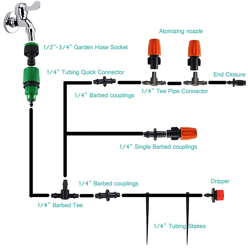 10-25m diy drypp vanningsanlegg automatisk vanning hageslange mikro drypp vanning sett med justerbare dryppere slangesett tb