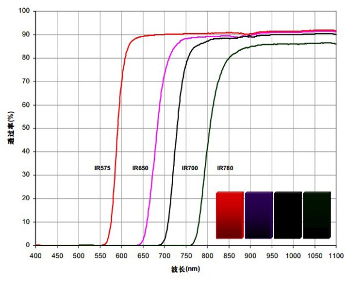 Filtro infrarrojo negro de 65x60x0,05mm, lámina de plástico plegable, Sensor infrarrojo de luz Visible, seguridad de Robot de más de 680nm, 1 unidad